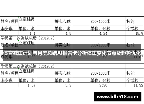 体育减重计划与月度总结AI报告卡分析体重变化节点及趋势优化