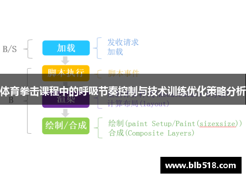 体育拳击课程中的呼吸节奏控制与技术训练优化策略分析