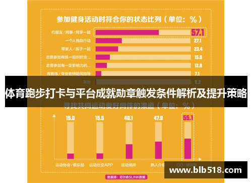 体育跑步打卡与平台成就勋章触发条件解析及提升策略