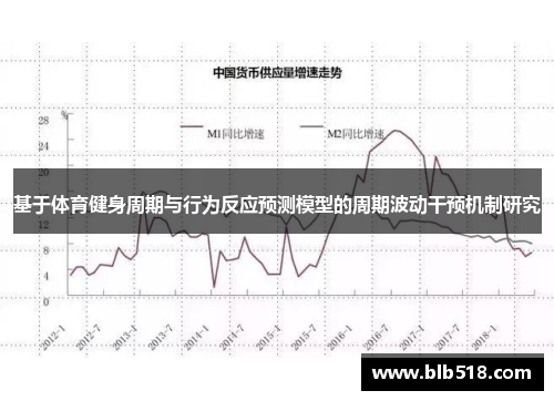 基于体育健身周期与行为反应预测模型的周期波动干预机制研究