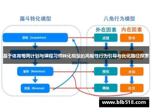 基于体育每周计划与课程习惯转化模型的周期性行为引导与优化路径探索