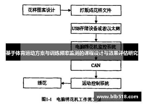 基于体育运动方案与训练频率监测的课程设计与效果评估研究