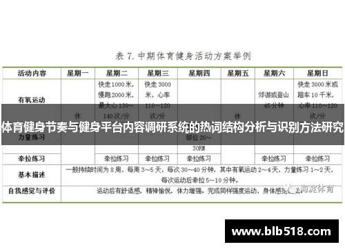 体育健身节奏与健身平台内容调研系统的热词结构分析与识别方法研究