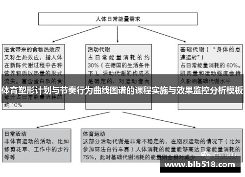 体育塑形计划与节奏行为曲线图谱的课程实施与效果监控分析模板