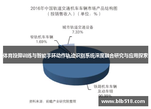 体育投掷训练与智能手环动作轨迹识别系统深度融合研究与应用探索