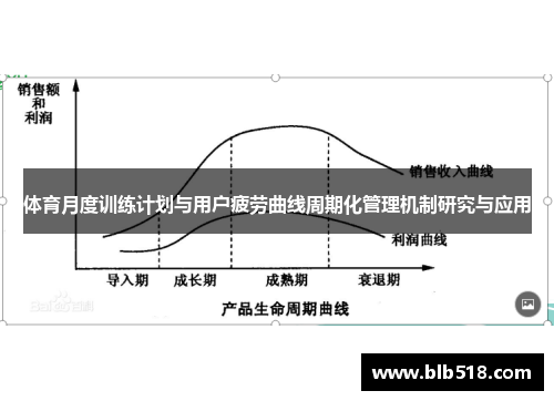 体育月度训练计划与用户疲劳曲线周期化管理机制研究与应用
