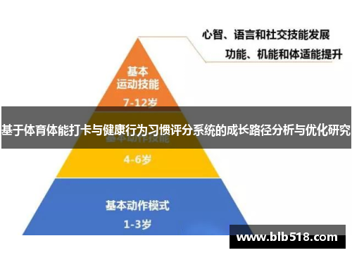 基于体育体能打卡与健康行为习惯评分系统的成长路径分析与优化研究