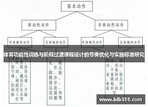 体育功能性训练与阶段过渡课程设计的节奏优化与实施标准研究