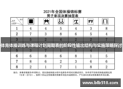 体育体操训练与课程计划周期表的阶段性输出结构与实施策略探讨