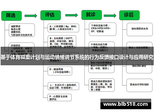 基于体育减重计划与运动情绪调节系统的行为反馈接口设计与应用研究