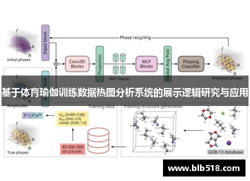 基于体育瑜伽训练数据热图分析系统的展示逻辑研究与应用